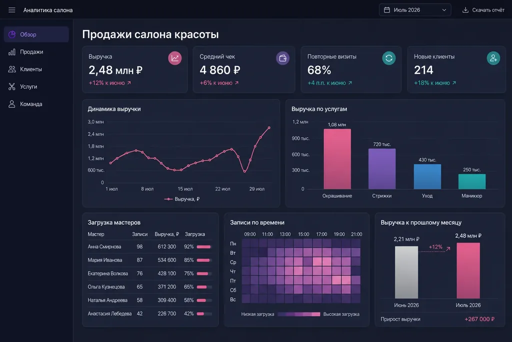 Отчёт по продажам салона