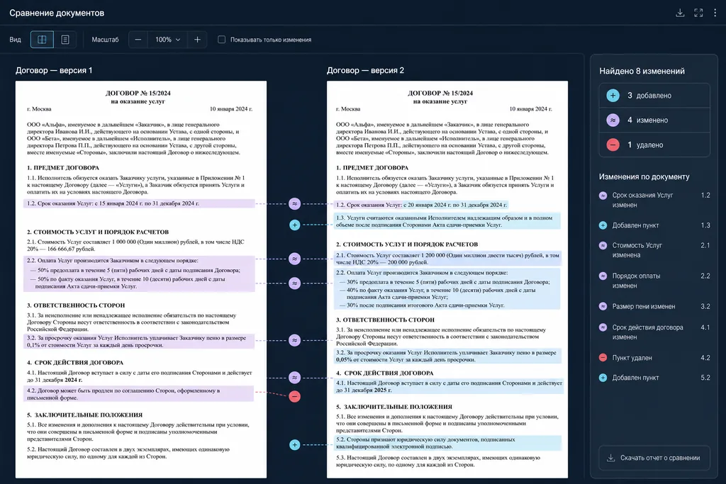 Сравнение документов
