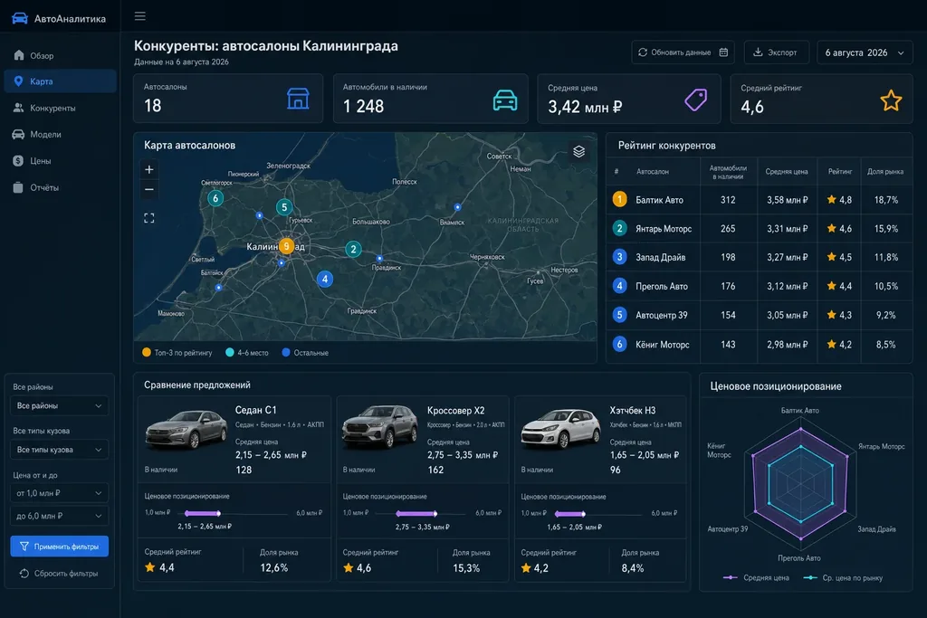 Анализ конкурентов